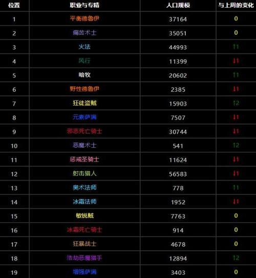 地下城堡兵种DPS排行榜（探究最强输出兵种）