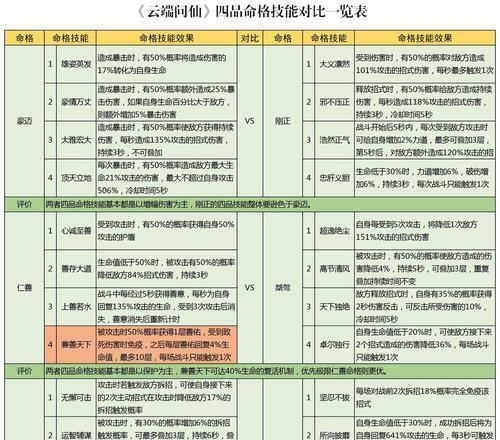 云端问仙命格技能，实力无限（掌握云端问仙命格技能）