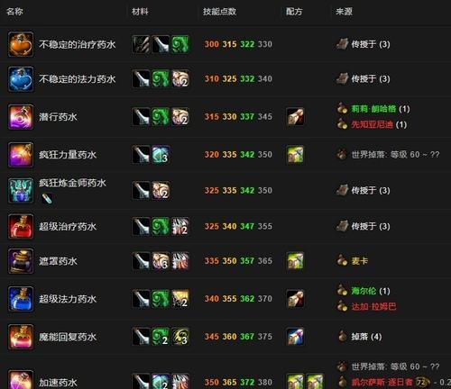 魔兽世界怀旧服WLK法师天赋怎么选？各天赋特点是什么？