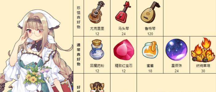 诺弗兰物语2023完美配方是什么？如何获取？