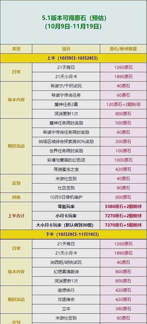 源石头在英雄联盟中如何获取？获取源石头有哪些途径？