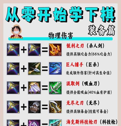装备套装保存技巧有哪些？保存后如何快速装备？