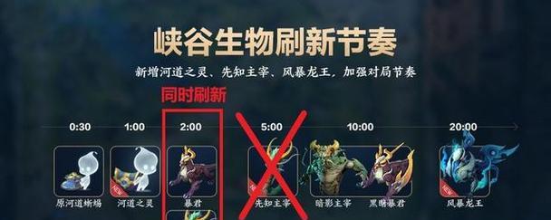 王者荣耀宠物刷新机制是怎样的？