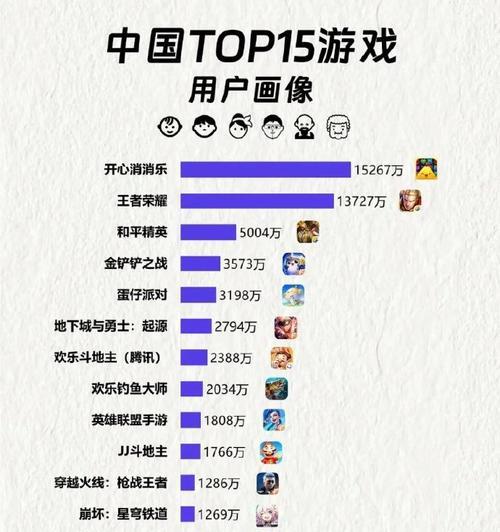 王者荣耀与哪些游戏类型相似？适合哪些玩家群体？