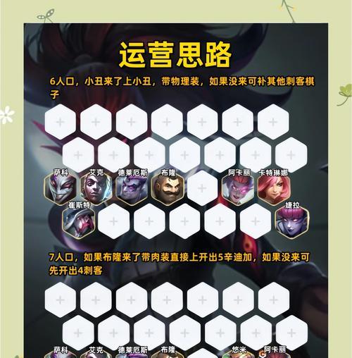 辛迪加头目战斗策略是什么？如何高效击败？