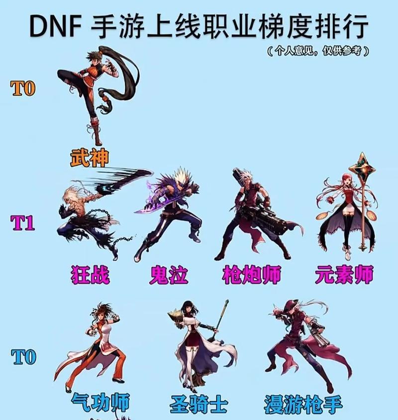 地下城勇士手游下个版本会出什么职业？
