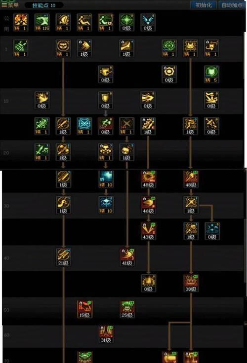 dnf混沌魔灵的加点建议是什么？如何分配属性点？