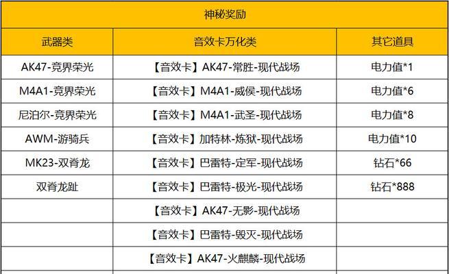 CF青春值的价值是多少？具体价格如何？