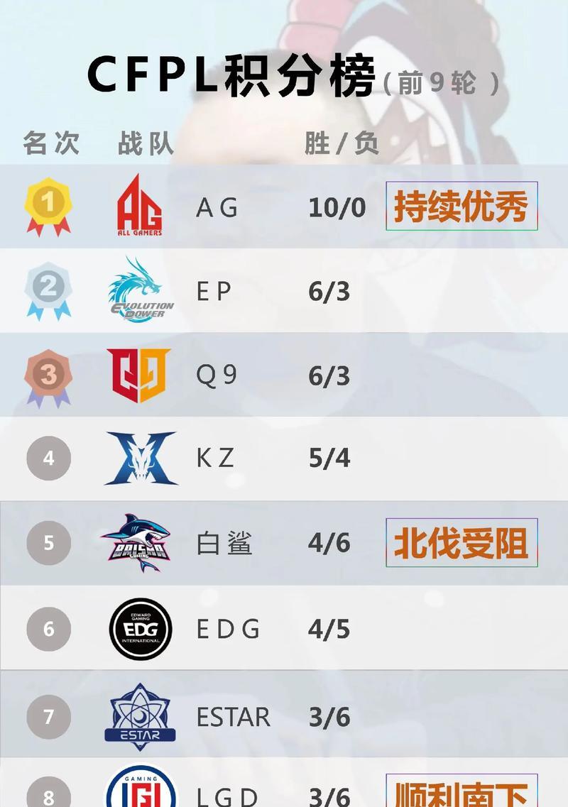 cf狙的kd值多少算合格？如何提高狙击手的kd值？