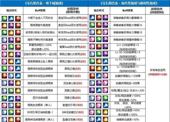 地下城宝石全属性加成的计算方法是什么？加成效果如何？