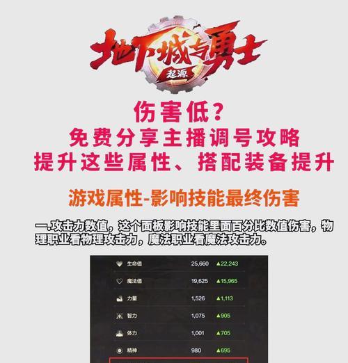 DNF中独立伤害的计算方式是什么？如何提高？