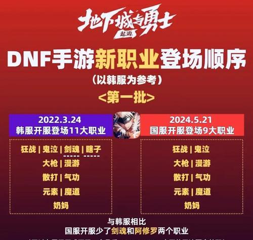 地下城每周上线需要做什么？如何高效完成任务？