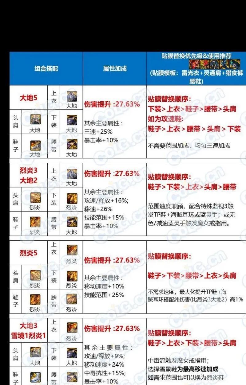 地下城魔法龙副本的通关技巧有哪些？