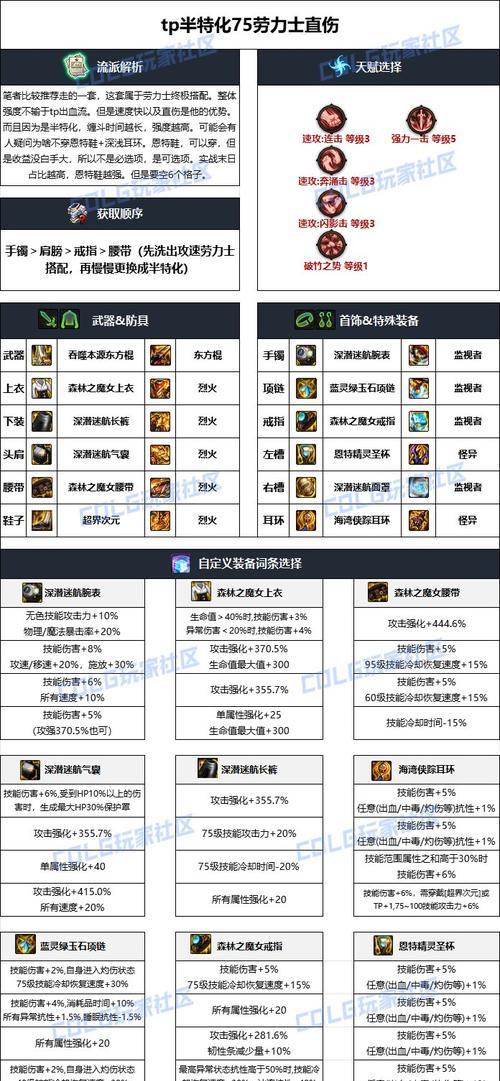 地下城柔道家推荐装备是什么？