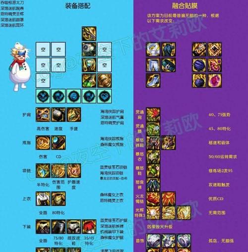 dnf中如何实现快速秒杀敌人？秒人技巧和装备搭配是什么？