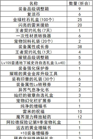 dnf黄金战令都给什么？黄金战令包含哪些奖励？