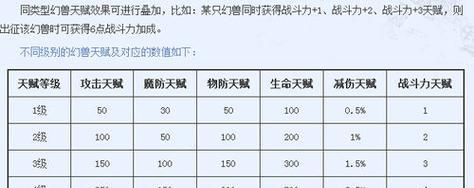 魔域任务宝宝合成的快速方法是什么？
