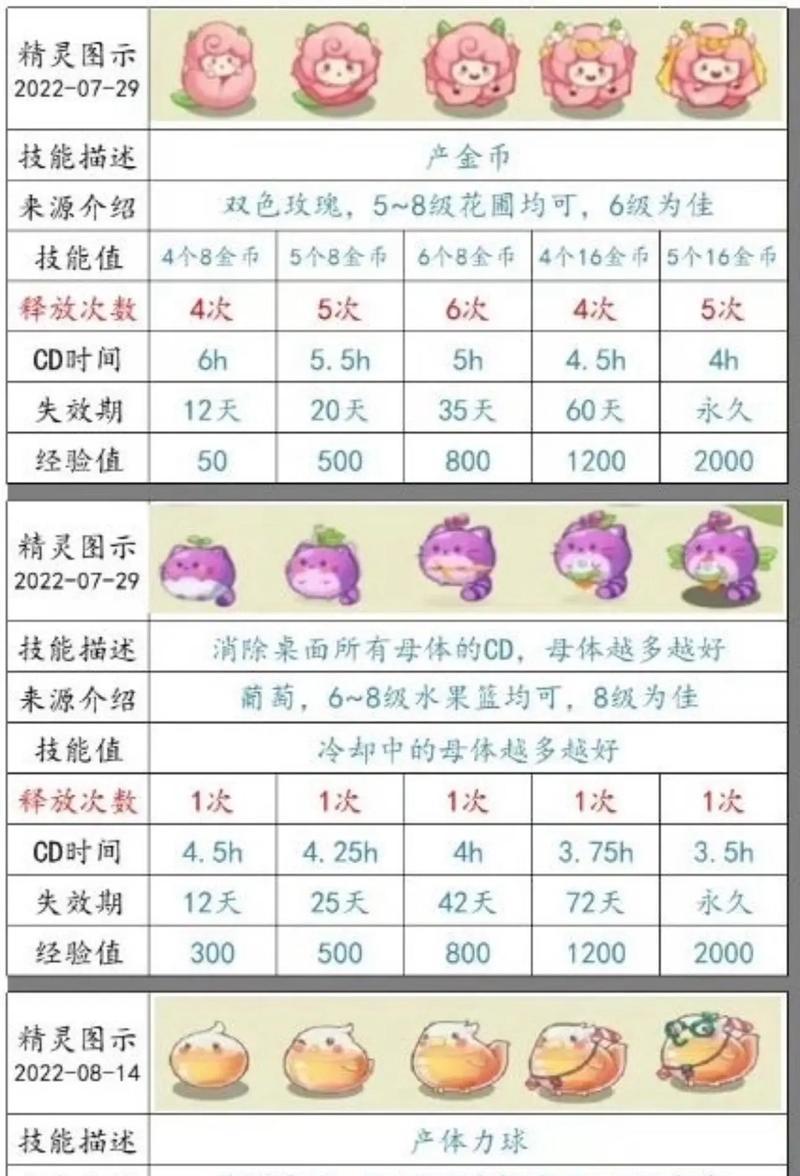魔域中的精灵宝宝是什么？如何培养精灵宝宝？