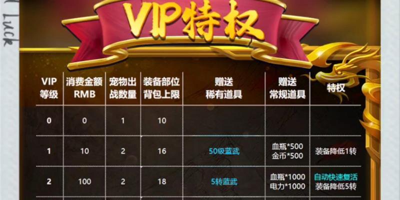 会员等级提升后有哪些好处？