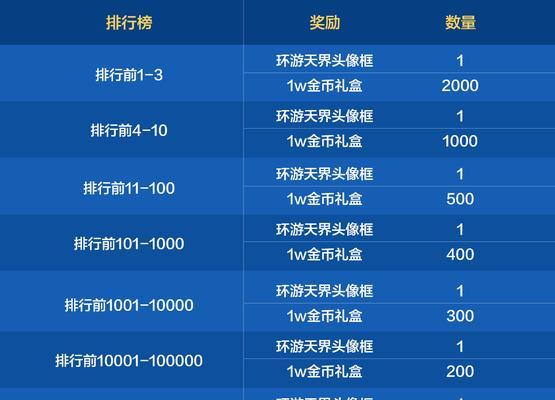 地下城手游30块怎么花？合理消费和投资的建议是什么？