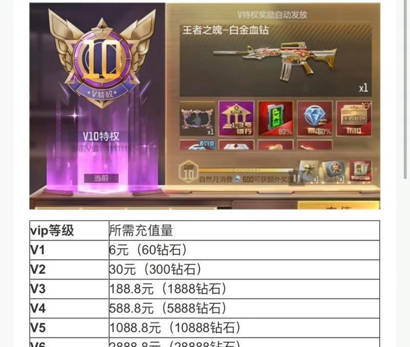 如何在CF中充值购买斧头？