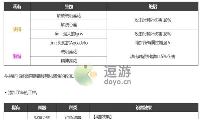 DNF精灵王的属性和用途是什么？如何获得？