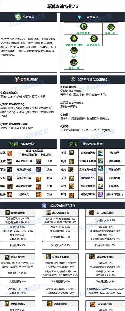 dnf90级装备选择有哪些？如何搭配最有效？