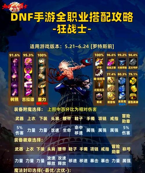 DNF选择阵营的依据是什么？如何根据个人喜好选择阵营？