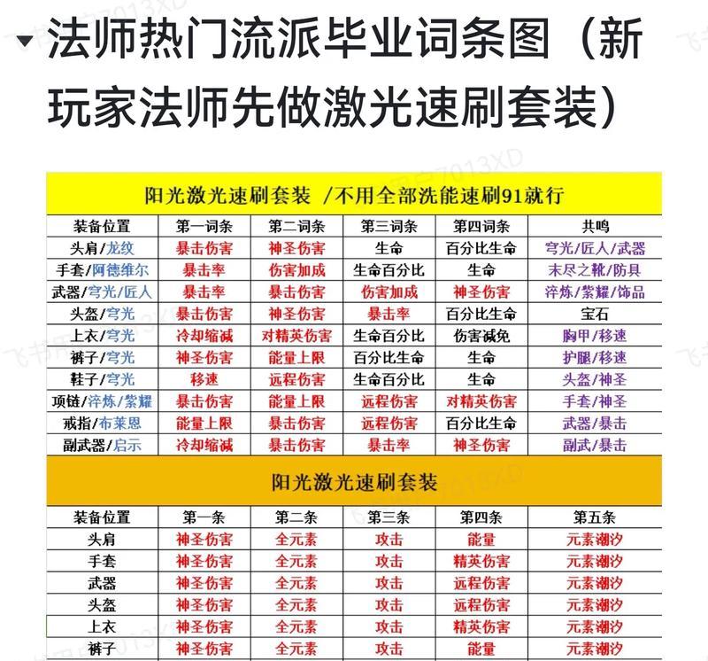 魔域魔法师技能选择建议？哪些技能最值得学习？