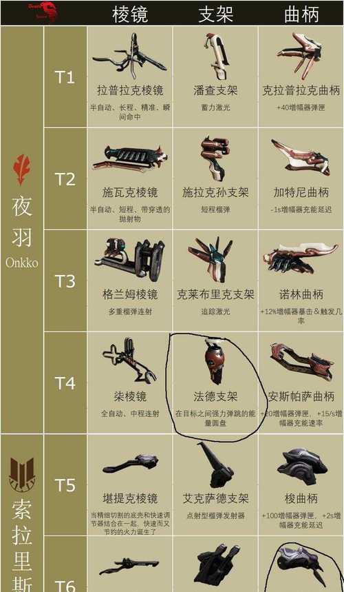 星际战甲黑皮甲怎么刷出来？有什么技巧吗？