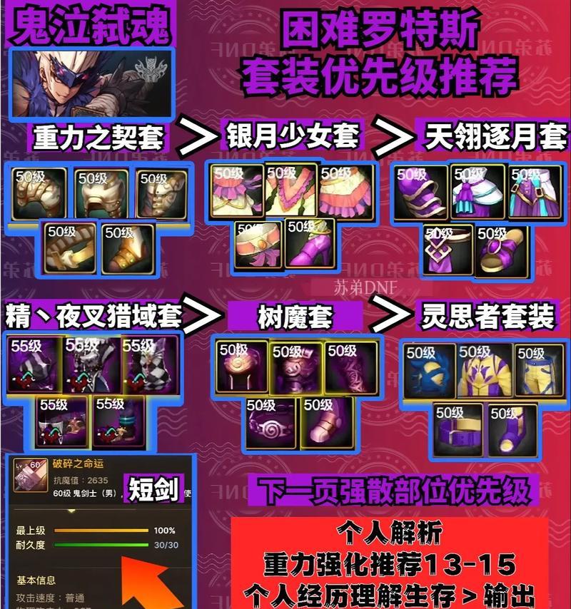 DNF装备强化至+12的方法是什么？强化装备的步骤和注意事项有哪些？