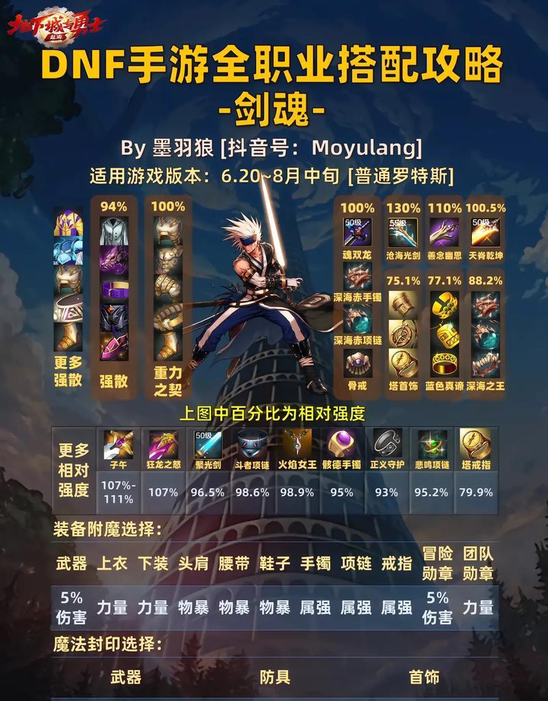 剑魂动作光环的使用技巧有哪些？