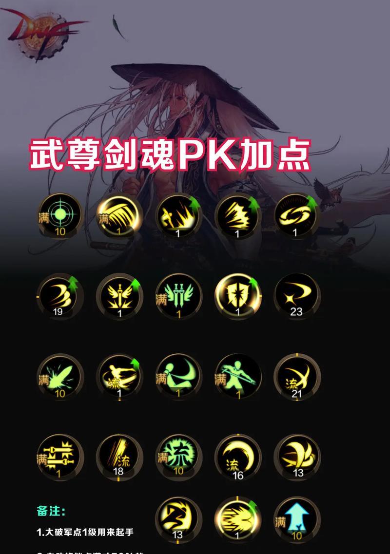 剑魂职业肩部力量如何加点？加点策略有哪些？