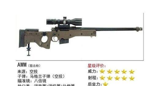 绝地求生中狙击枪的使用技巧有哪些？如何成为狙击高手？