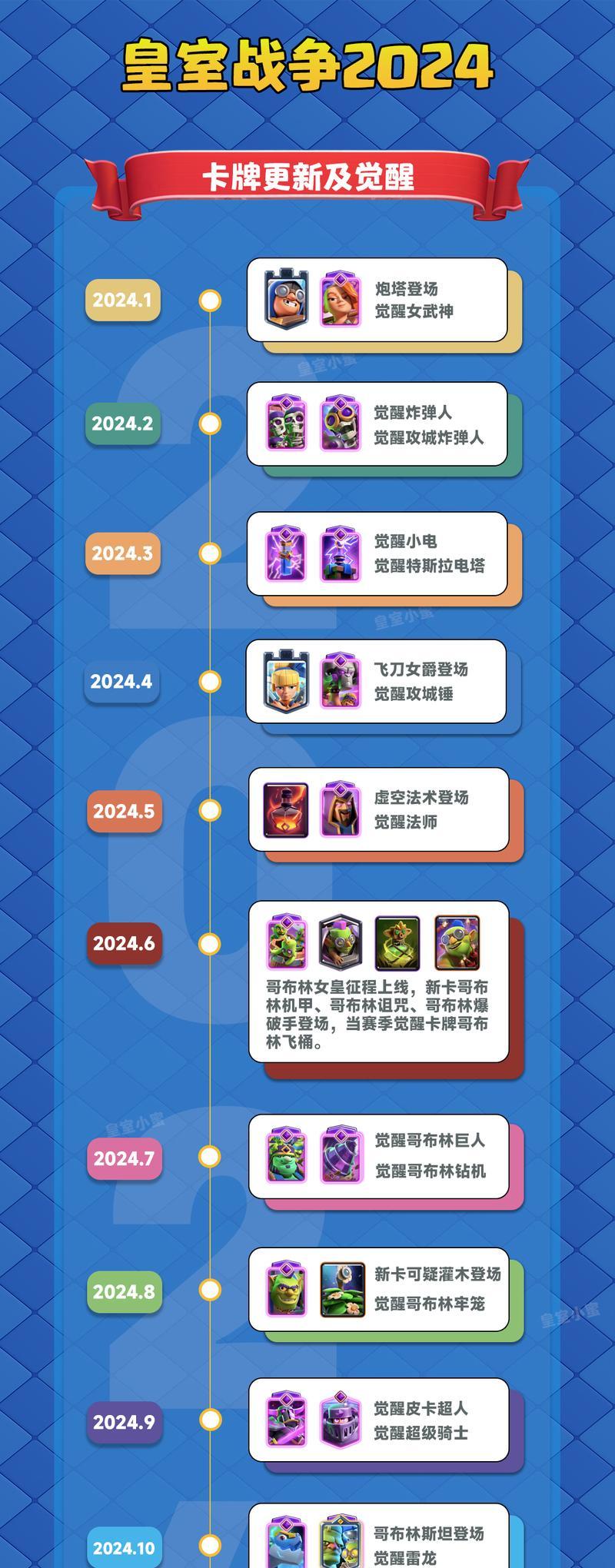 皇室战争觉醒新活动如何参与？奖励有哪些？