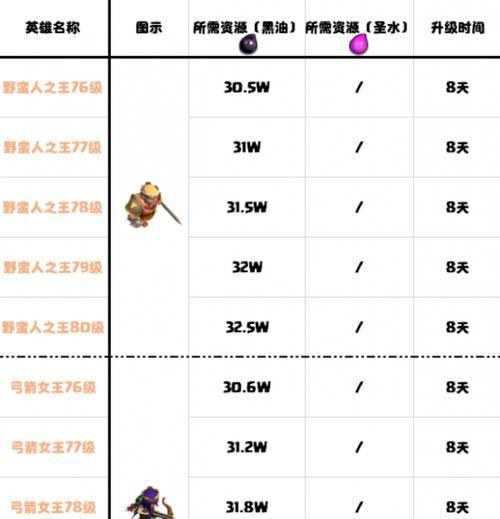 部落冲突超工等级提升方法是什么？有哪些技巧？