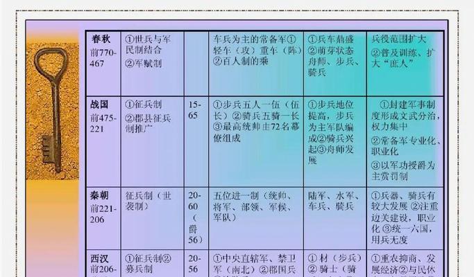 征途掠夺占领国的步骤是什么？如何成功占领国？