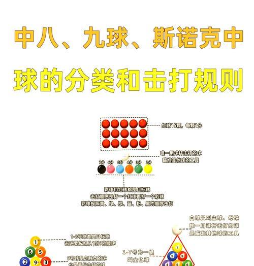 征途棋牌台球玩法有哪些？