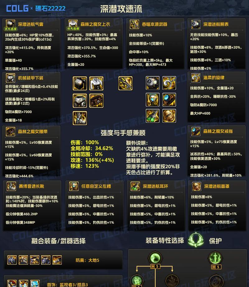 地下城与勇士装备融合步骤是什么？融合后有何变化？