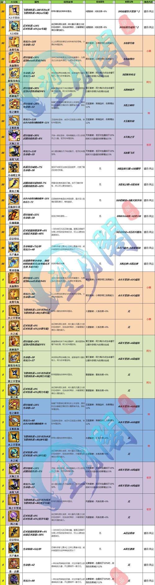 口袋妖怪初始选择忍蛙的条件是什么？