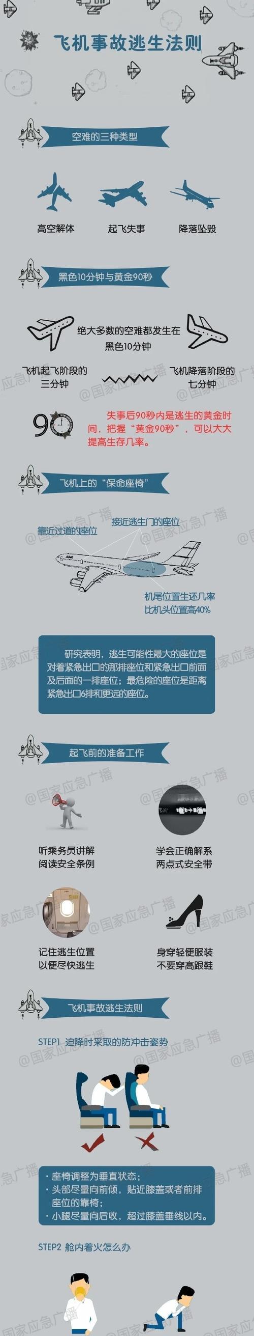 绝地求生飞机倒地的原因是什么？如何避免这种情况？