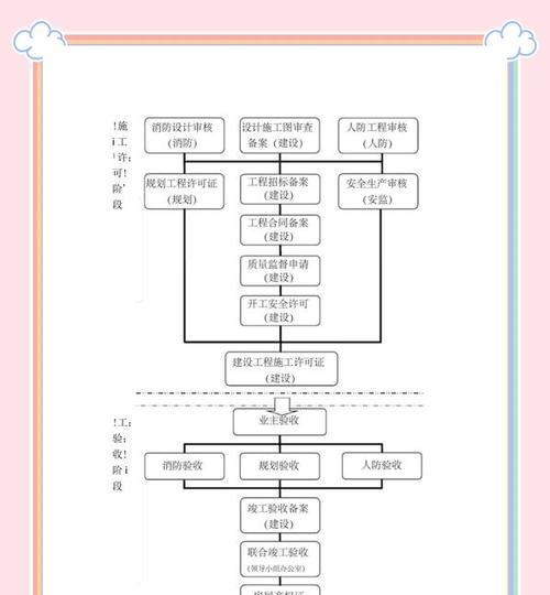 新建筑基地的建设步骤是什么？