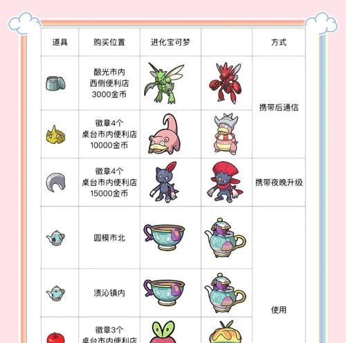 口袋妖怪游戏中如何前往暮水镇？需要满足什么条件？