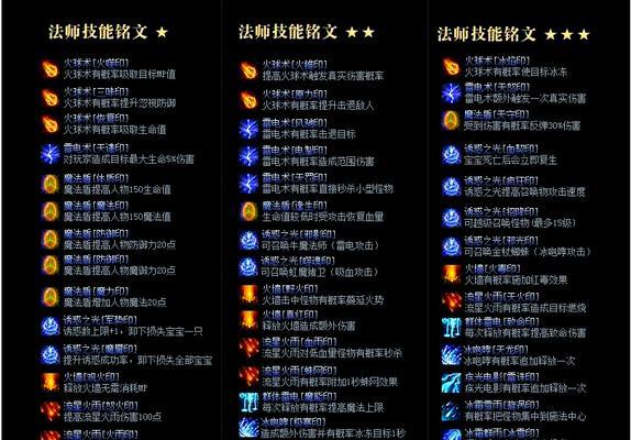 热血传奇铭文任务完成指南是什么？