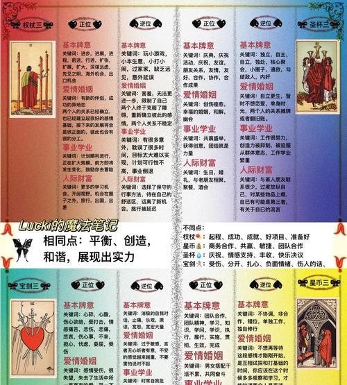 刀塔二无冕之王的解锁条件是什么？