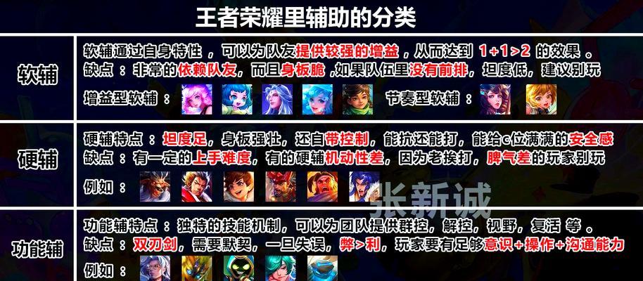 《王者荣耀》新手如何开始游戏？有哪些入门指南？