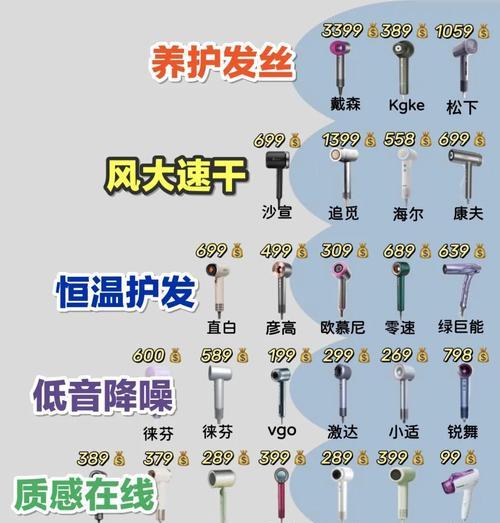 刀塔吹风怎么合成？合成吹风的材料有哪些？