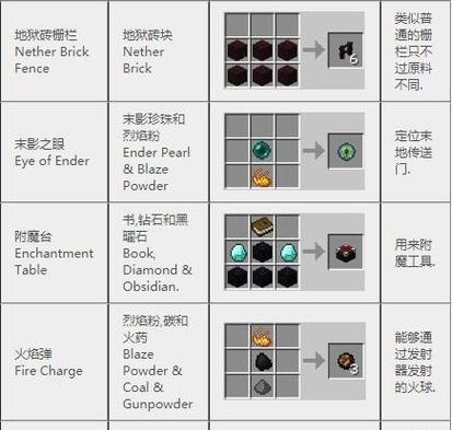 《我的世界》中机身是如何合成的？需要哪些材料？