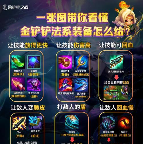 刀塔中灭世者装备如何选择？灭世者出装顺序有何讲究？