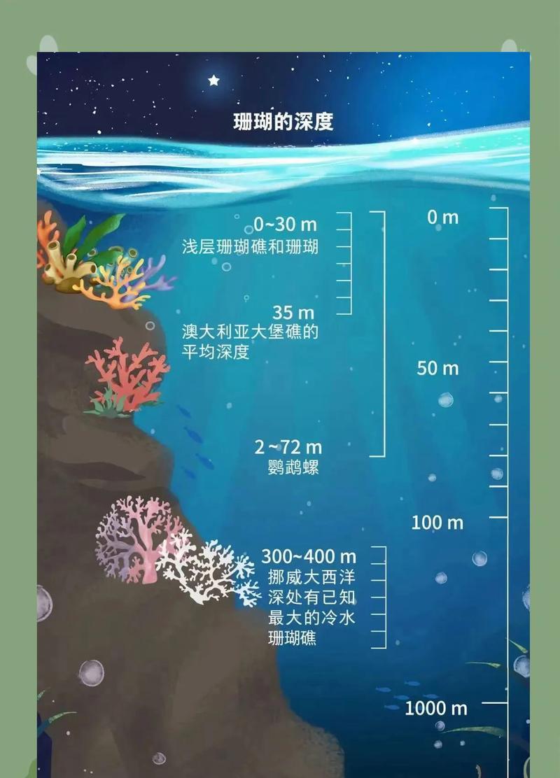 我的世界海洋更新内容是什么？如何探索新海洋地形？